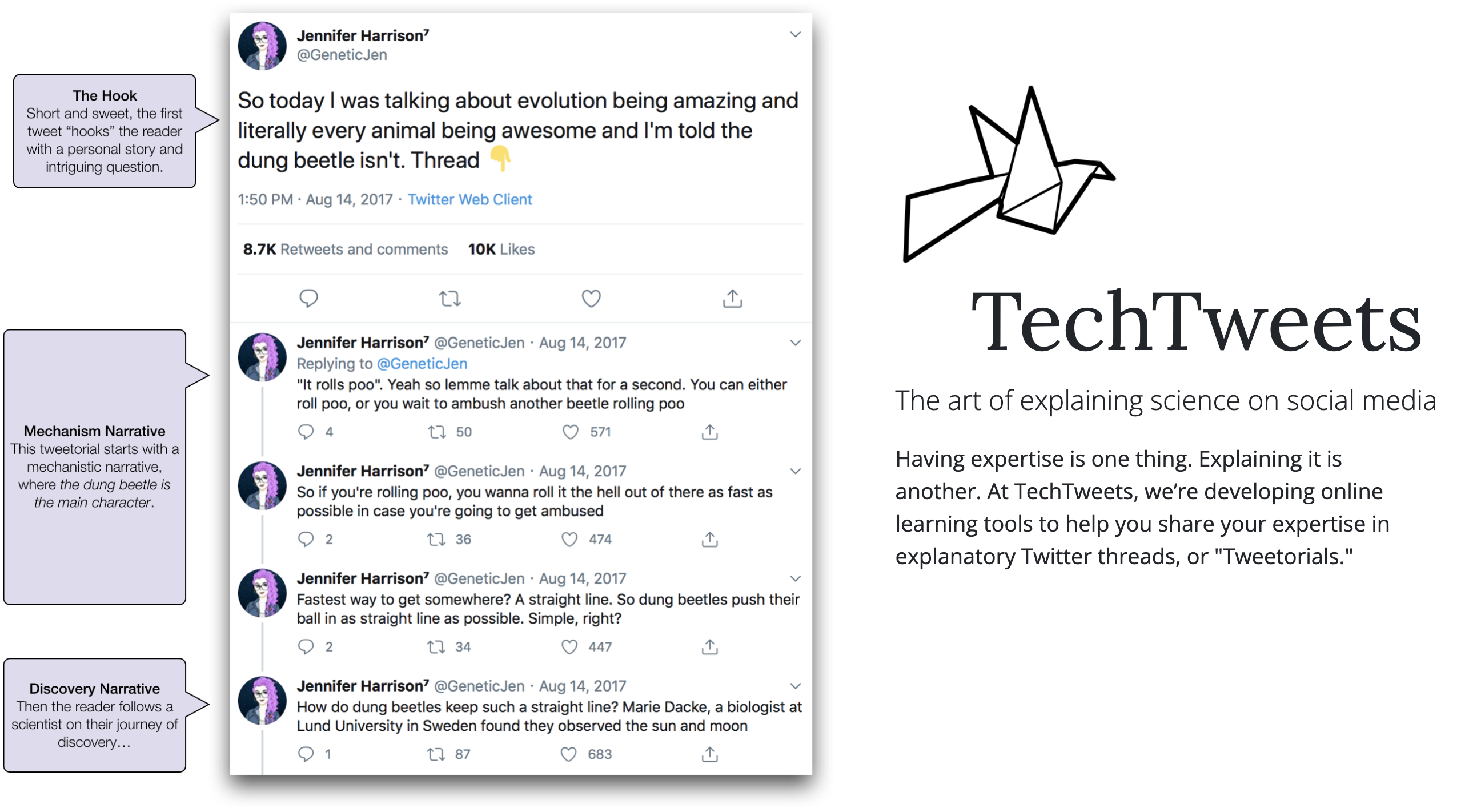 a paper-folded bird is flying. along with the texts: TechTweets: The art of explaining science on social media. Having expertise is one thing. Explaining it is another. At TechTweets, we’re developing online learning tools to help you share your expertise in explanatory Twitter threads, or Tweetorials.
